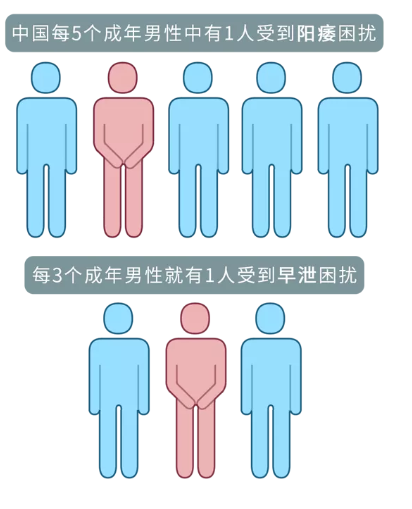 每5個男人中就有一個性障！你是不是不行?。?圖2)